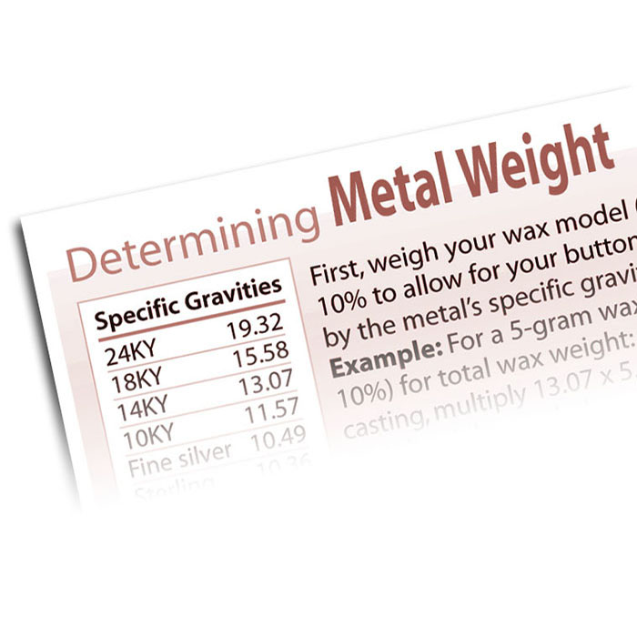 Precious Metal Weight Conversion Chart